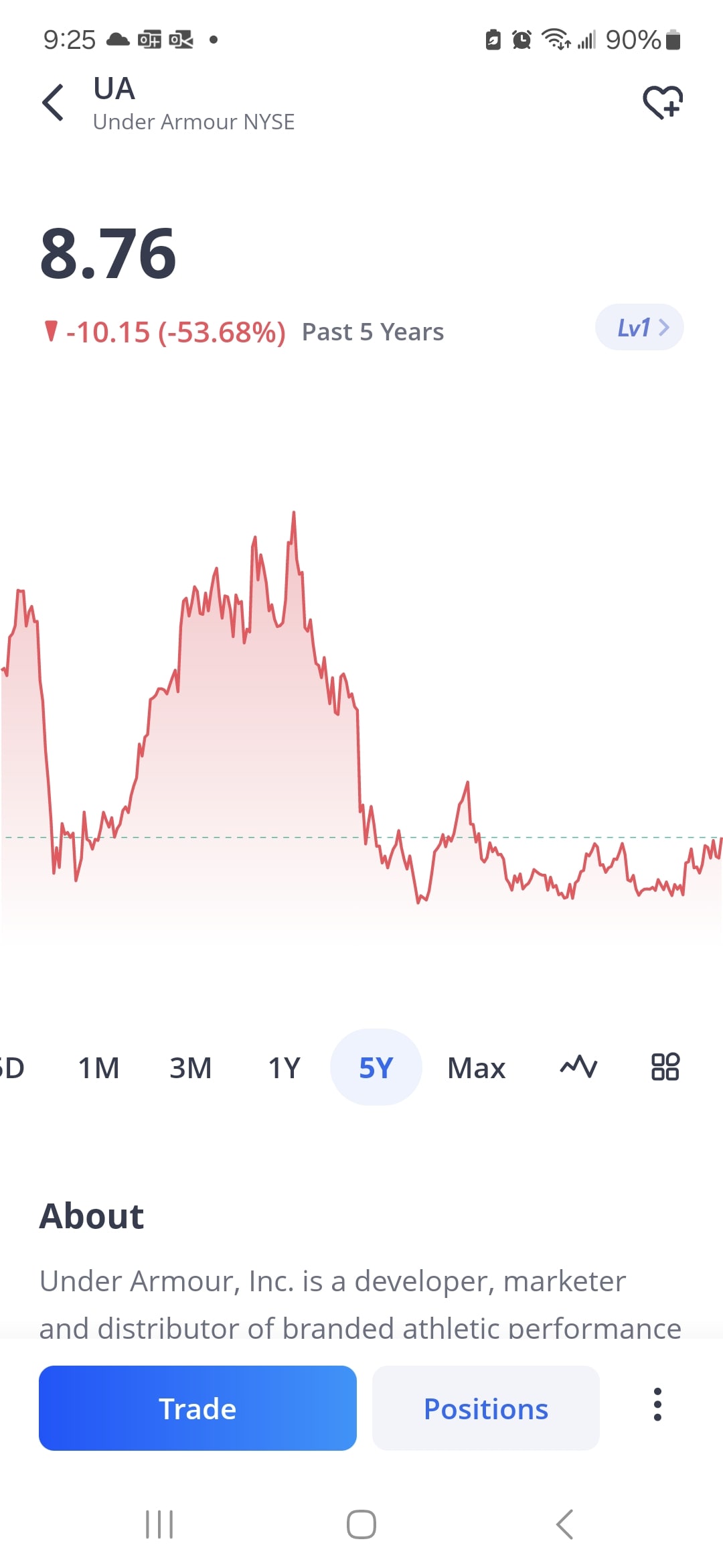 I lost money using AI investing!